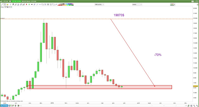 #bitcoin $btc [01/07/18]