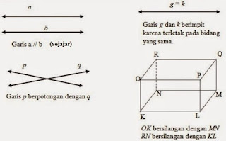 Materi pengertian garis dan sudut matematika kelas 7 terlengkap