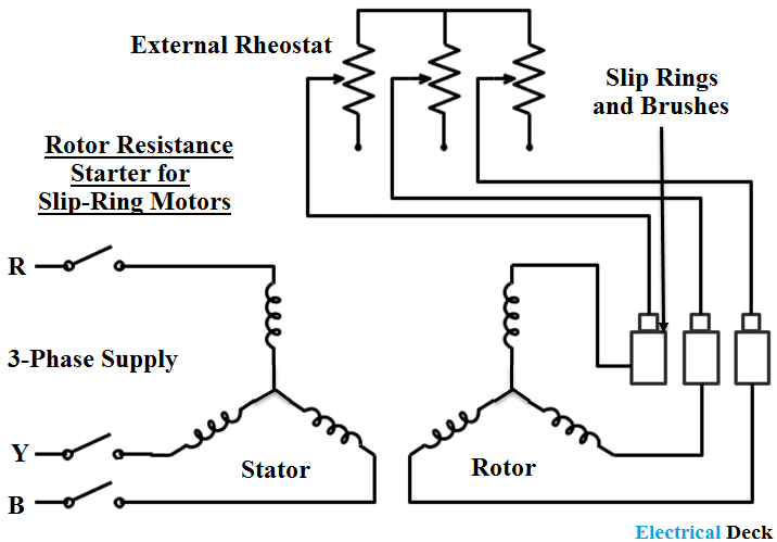 Starting Methods for 3-Phase Induction Motor