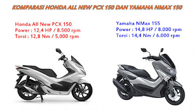 Komparasi Honda All New PCX 150 dan Yamaha NMax 150