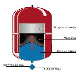 Услуги сантехника в Москве и Московской области
