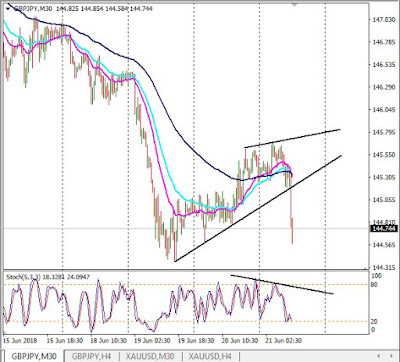 Belajar Trading Forex Indonesia