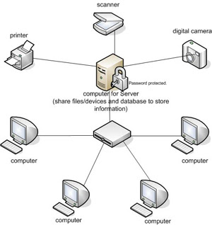 network diagram