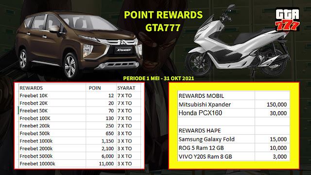 poin rewards , poin rewards gta777 , gta777 , gta777 point rewards