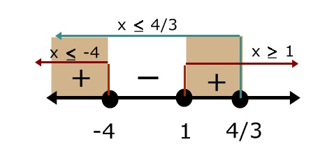 Pelajaran Matematika Pertidaksamaan Irasional