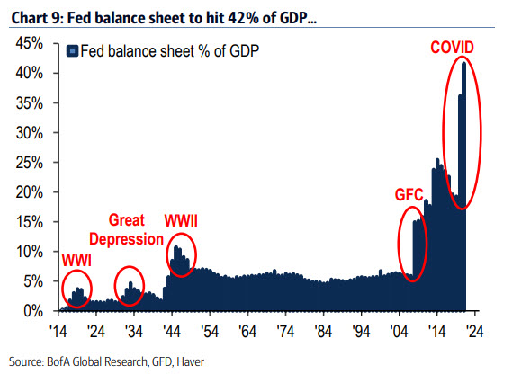 Balance de la FED como porcentaje del PIB