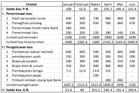 prediksi bola one hundred win