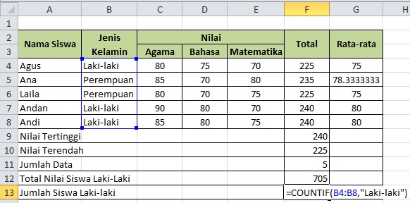 Rumus Microsoft Excel Lengkap dengan Contoh dan Gambar