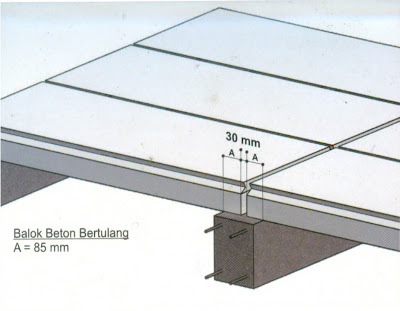 cara pemasangan panel