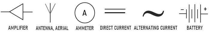 Amplifier symbol, Antenna-Aerial symbol, Ammeter symbol, Direct Current symbol, Alternating Current symbol, Battery symbol,