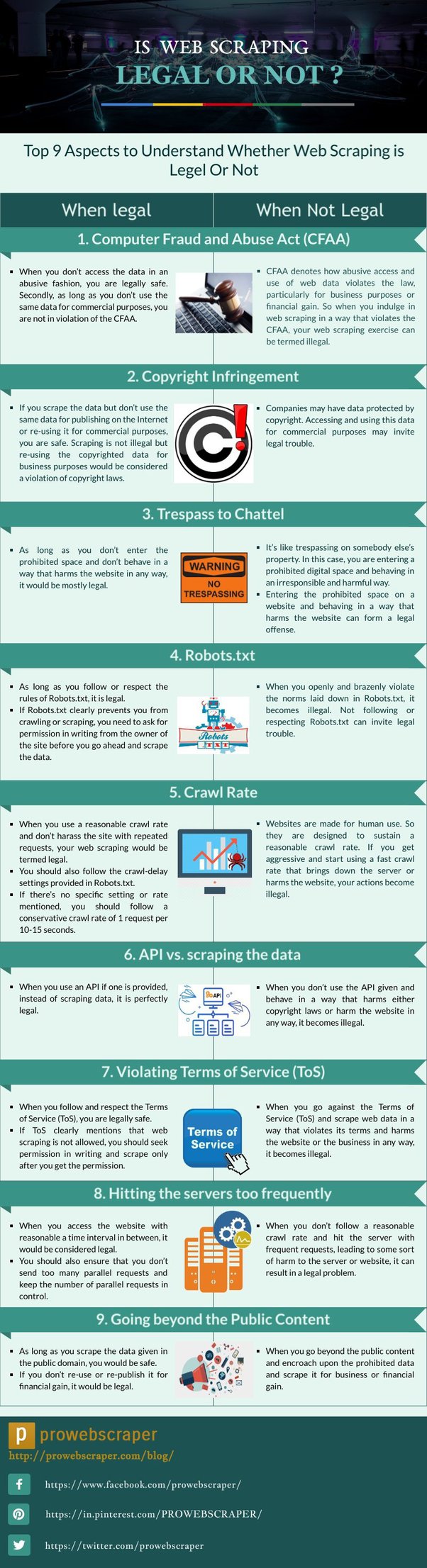 Legalitas Web Scraping