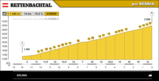 altimetria