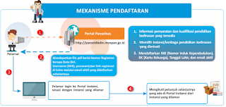 CARA DAN JADWAL PENDAFTARAN KULIAH DI LEMBAGA PENDIDIKAN IKATAN DINAS (LPID) TAHUN 2016