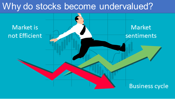How stocks become undervalued