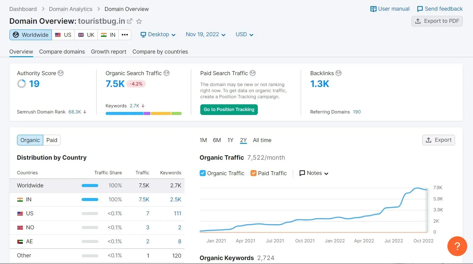 Travel guest post Performance Metrics