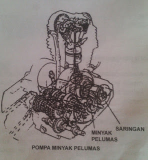  dunia servis motor