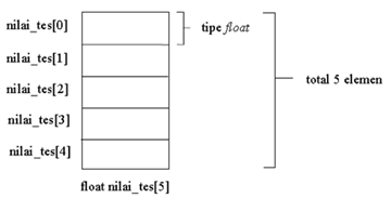contoh array satu dimensi