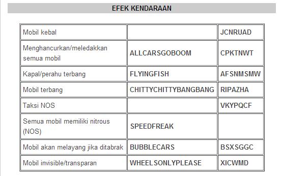 Cheat Gta San Andreas Bahasa Indonesia Lengkap | Apps ...