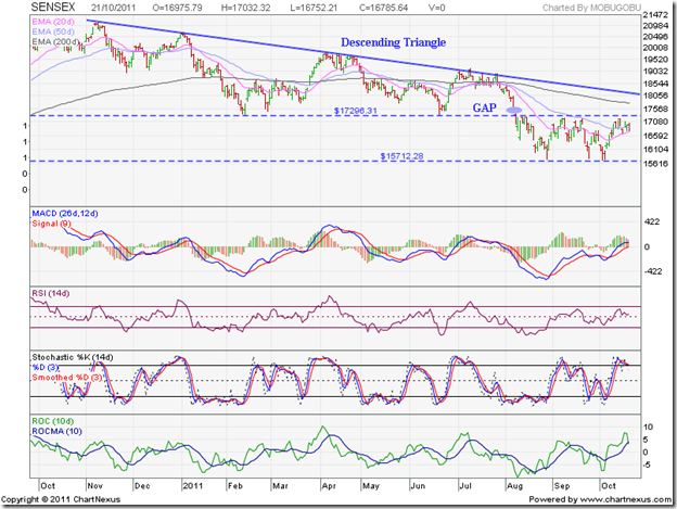 Sensex_Oct2111