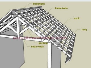 killms street team LEBIH JAUH TENTANG KONSTRUKSI ATAP  KAYU 