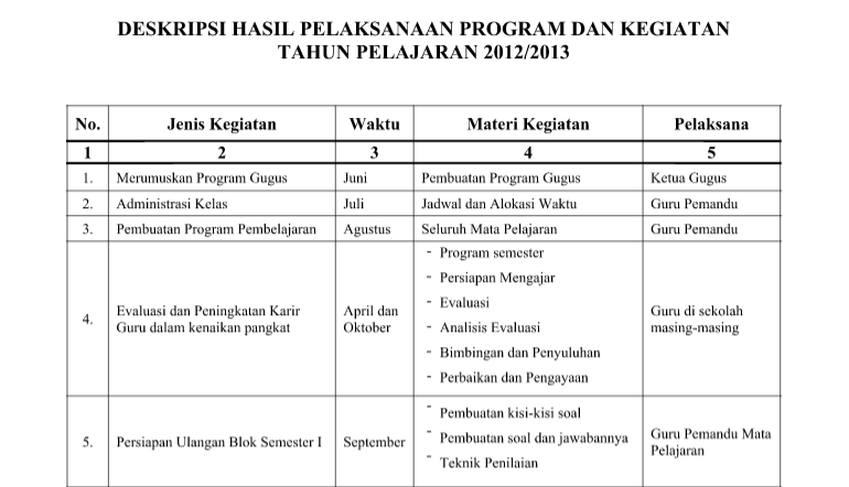 Contoh Jadwal Kerja Gugus Sekolah Dasar Terbaru