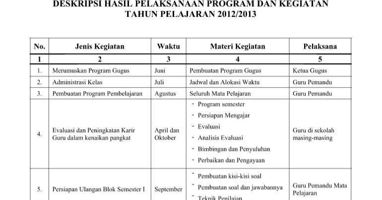 Contoh Program Kerja Tim Pengembang Kurikulum Sekolah Dan Jadwal