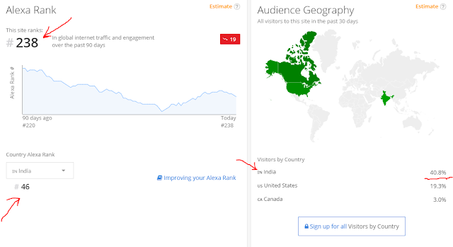 quora-to-use-do-and-blog-on-refral-traffic-2020