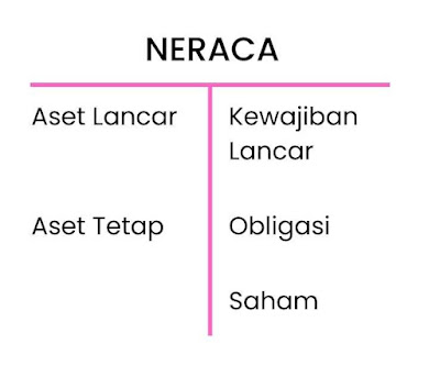 Neraca Perusahaan
