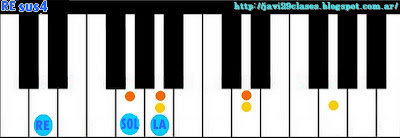 acorde de piano chord