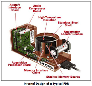 Sumber : Flight Data Recorders, Built to Survive, Avionics News,  Januari 2006