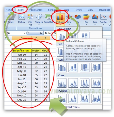  Gambar: Contoh cara membuat chart/grafik batang di microsoft excel