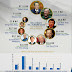 Top 10 Richest Men In Malaysia [Infographic]