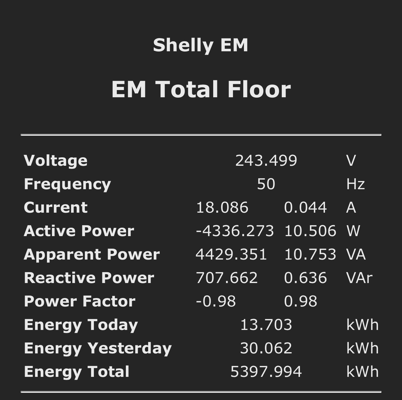 Shelly EM Power Monitor  1 month later  