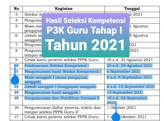 Cek Pegumuman Hasil Seleksi Tahap I PPPK Guru