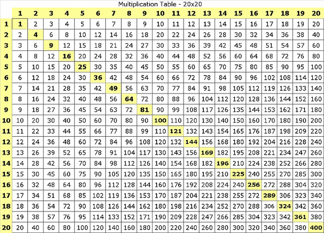 Multiplication table printable