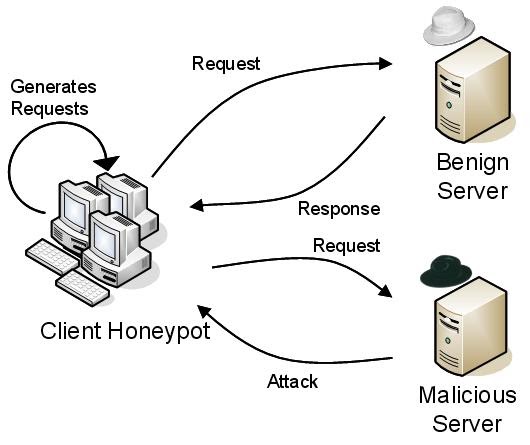 sylvia syamrotul blog NETWORK FORENSIC FORENSIK JARINGAN 