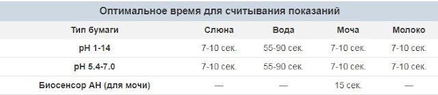 Инструкция индикаторная бумага - инструкция лакмусовая бумага измерить pH