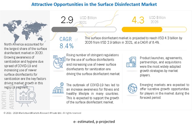 Surface Disinfectant Market