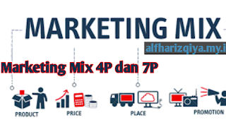 Apa yang dimaksud dengan marketing mix 4P?