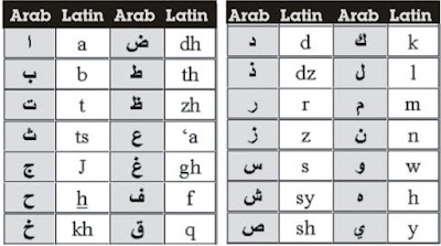 Daftar Tulisan Arab Salam, Basmalah, Hamdalah, dan Lainnya 