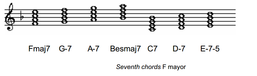  Seventh chords F mayor