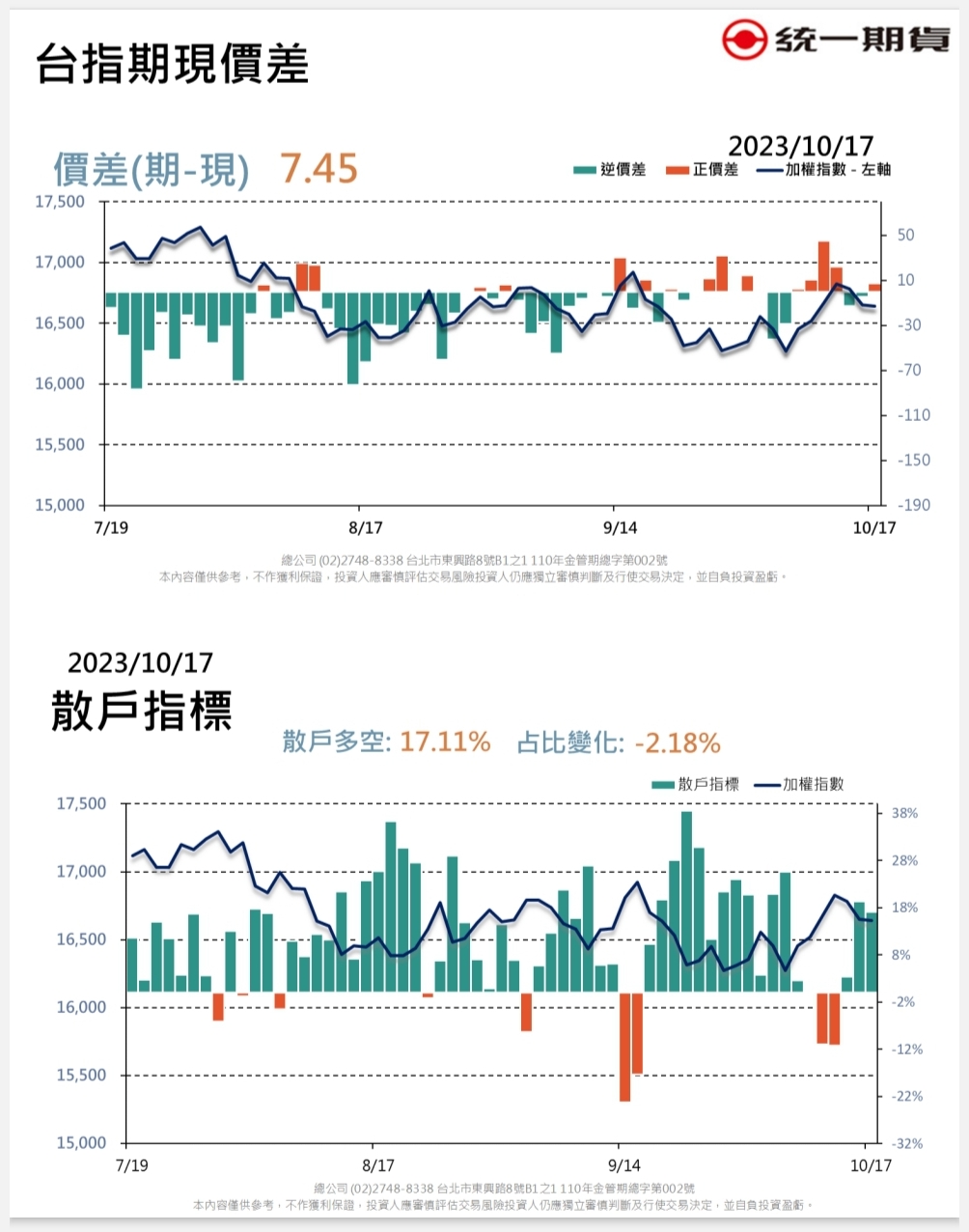 每日期權盤後資料