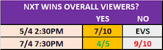 7/4/21 AEW .vs. NXT Ratings Betting