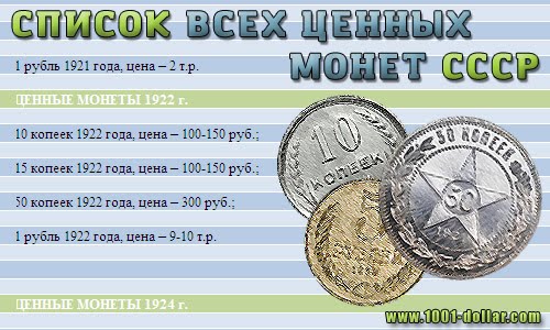Список самых ценных монет СССР