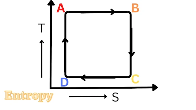 Isothermal Heat Absorption