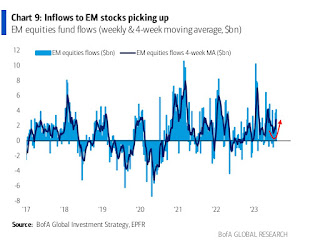 Inflow ke emerging market terus naik ya