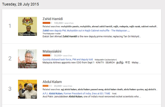 Nama Zahid Hamidi Antara Yang Trending di Google