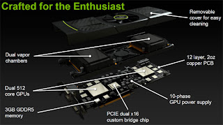  GTX 590  vs HD 6990