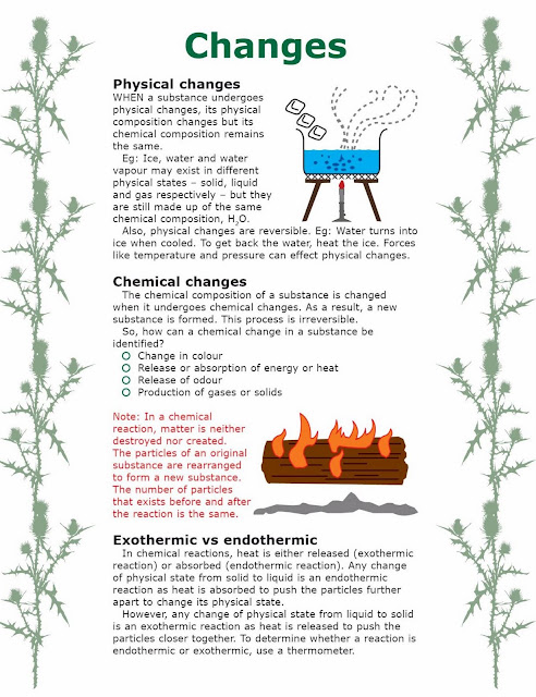 Thermo Chemistry