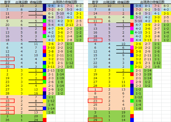 ロト予想 ロト765 Loto765 結果